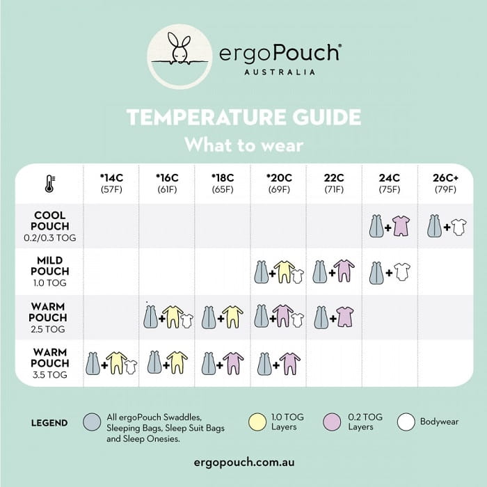 ergoPouch Baby Schlafsack Jersey Willow 3-12M 2.5TOG – 4kidspoint